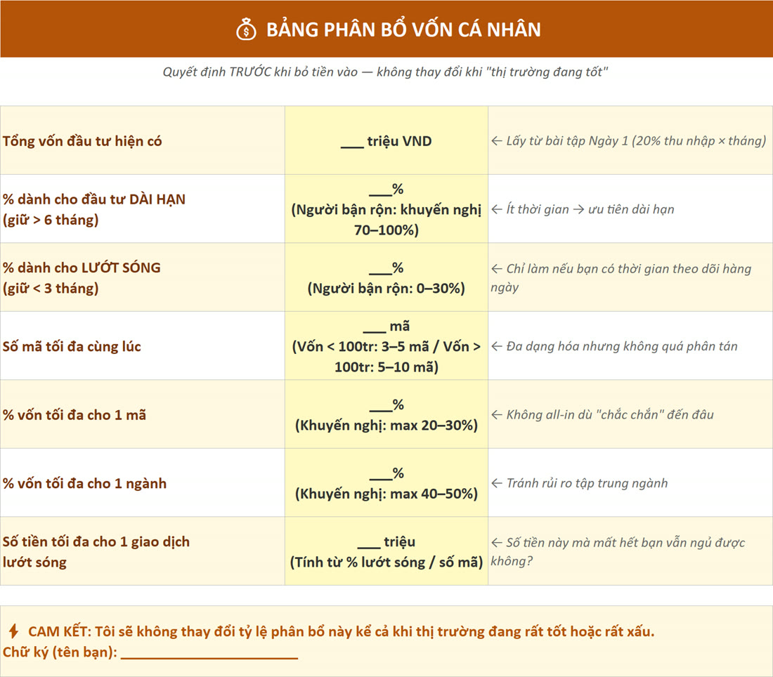 Bảng phân bổ vốn cá nhân