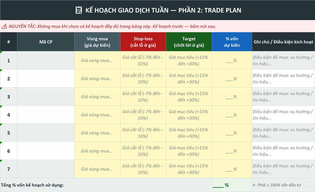 Kế hoạch giao dịch tuần